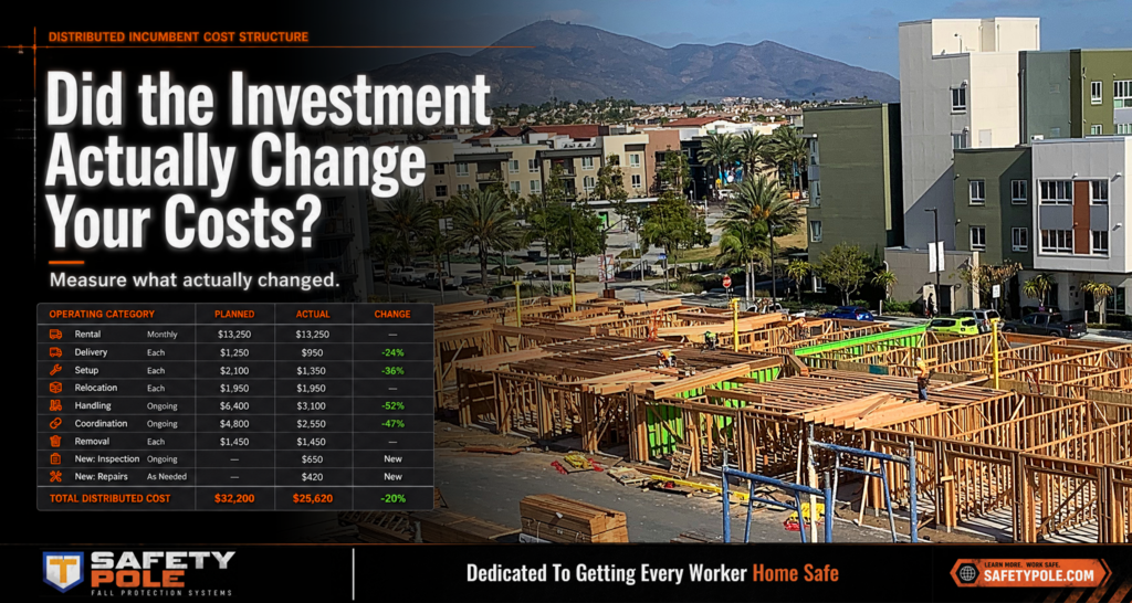 Did the investment actually change your costs?